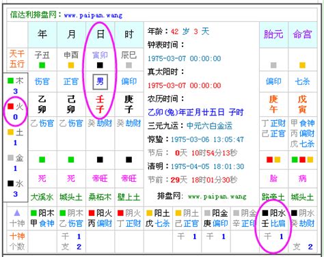 五行命盤查詢|生辰八字算命、五行喜用神查询（免费测算）